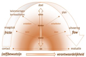 pollcoaching_methode_330x200